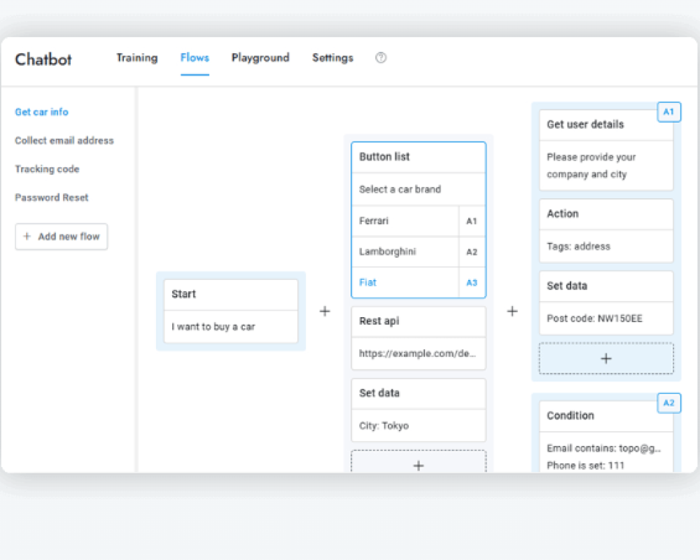 Automatizzazione di Processi Aziendali: Alcuni Esempi e Casi Pratici